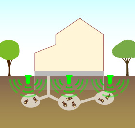 床下などに薬剤をまき、シロアリの屋内侵入を防ぐ方法
