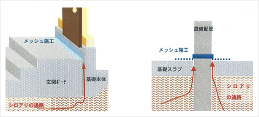 侵入箇所と施工方法